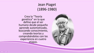 Jean Piaget
(1896-1980)
Crea la “Teoría
genética” en la que
define que el ser
humano desde pequeño
aprende automotivado,
buscando conocimiento,
creando teorías y
comprobándolas con las
experiencia en cuatro
etapas.
 