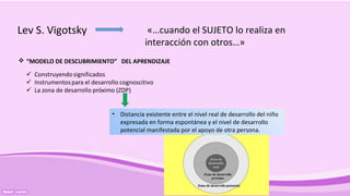 Lev S. Vigotsky
 “MODELO DE DESCUBRIMIENTO” DEL APRENDIZAJE
• Distancia existente entre el nivel real de desarrollo del niño
expresada en forma espontánea y el nivel de desarrollo
potencial manifestada por el apoyo de otra persona.
«…cuando el SUJETO lo realiza en
interacción con otros…»
 