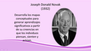 Joseph Donald Novak
(1932)
Desarrolla los mapas
conceptuales para
generar aprendizajes
significativos a partir
de su creencias en
que los individuos
piensan, sienten y
actúan.
 