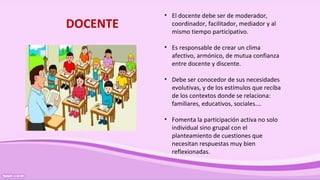 • El docente debe ser de moderador,
coordinador, facilitador, mediador y al
mismo tiempo participativo.
• Es responsable de crear un clima
afectivo, armónico, de mutua confianza
entre docente y discente.
• Debe ser conocedor de sus necesidades
evolutivas, y de los estímulos que reciba
de los contextos donde se relaciona:
familiares, educativos, sociales….
• Fomenta la participación activa no solo
individual sino grupal con el
planteamiento de cuestiones que
necesitan respuestas muy bien
reflexionadas.
DOCENTE
 