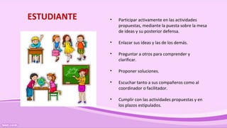 ESTUDIANTE • Participar activamente en las actividades
propuestas, mediante la puesta sobre la mesa
de ideas y su posterior defensa.
• Enlazar sus ideas y las de los demás.
• Preguntar a otros para comprender y
clarificar.
• Proponer soluciones.
• Escuchar tanto a sus compañeros como al
coordinador o facilitador.
• Cumplir con las actividades propuestas y en
los plazos estipulados.
 