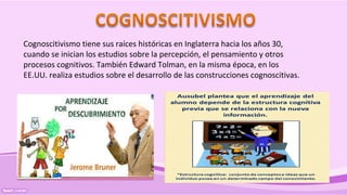 Cognoscitivismo tiene sus raíces históricas en Inglaterra hacia los años 30,
cuando se inician los estudios sobre la percepción, el pensamiento y otros
procesos cognitivos. También Edward Tolman, en la misma época, en los
EE.UU. realiza estudios sobre el desarrollo de las construcciones cognoscitivas.
 