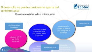 El desarrollo no puede considerarse aparte del
contexto social
El contexto social es todo el entorno social
nivel interactivo
inmediato
Nivel estructural
Nivel cultural
 
