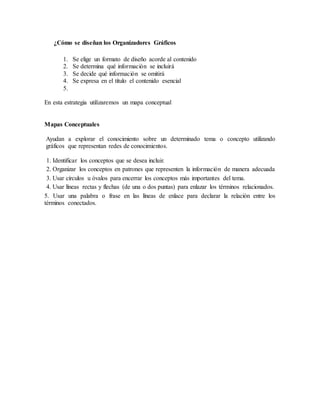 ¿Cómo se diseñan los Organizadores Gráficos
1. Se elige un formato de diseño acorde al contenido
2. Se determina qué información se incluirá
3. Se decide qué información se omitirá
4. Se expresa en el título el contenido esencial
5.
En esta estrategia utilizaremos un mapa conceptual
Mapas Conceptuales
Ayudan a explorar el conocimiento sobre un determinado tema o concepto utilizando
gráficos que representan redes de conocimientos.
1. Identificar los conceptos que se desea incluir.
2. Organizar los conceptos en patrones que representen la información de manera adecuada
3. Usar círculos u óvalos para encerrar los conceptos más importantes del tema.
4. Usar líneas rectas y flechas (de una o dos puntas) para enlazar los términos relacionados.
5. Usar una palabra o frase en las líneas de enlace para declarar la relación entre los
términos conectados.
 