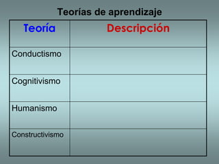 Constructivismo Cesar Coll