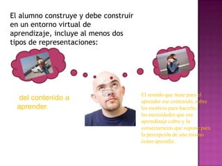 Constan de distintos tipos de herramientas:Herramientas para la comunicación: Estas las podemos categorizar como sincrónicas   o como asincrónicas.Herramientas para gestionar los estudiantes: Permiten el seguimiento y evaluación de los alumnos. Herramientas para administrar los materiales: Ofrecen una forma de subir y gestionar los contenidos y materiales de los cursos. 