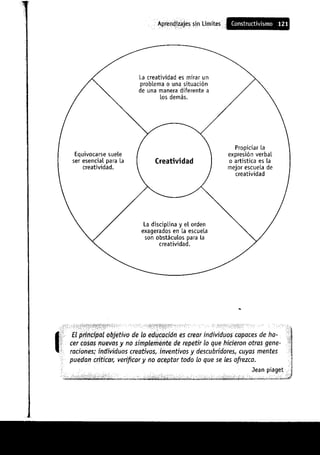 Aprendizajes sin limites (costructivismo)