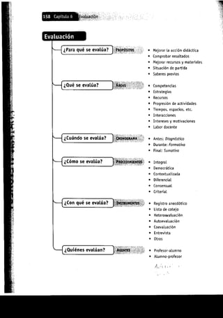 Aprendizajes sin limites (costructivismo)