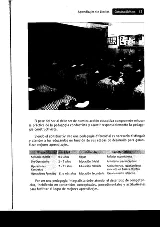 Aprendizajes sin limites (costructivismo)