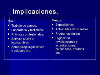 Implicaciones.
Mas:                          Menos:
 Trabajo de campo.            Exposiciones.

 Laboratorio y biblioteca.    Actividades del maestro.

 Prácticas profesionales.     Programas rígidos.

 Servicio social e            Rigidez en

  intercambios.                 revalidaciones y
 Aprendizaje significativo     acreditaciones,
                                calendarios, horarios,
  y colaborativo.
                                etc.
 