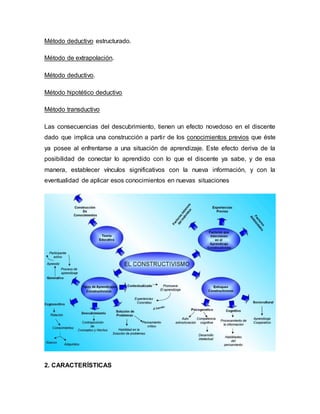 Método deductivo estructurado.
Método de extrapolación.
Método deductivo.
Método hipotético deductivo
Método transductivo
Las consecuencias del descubrimiento, tienen un efecto novedoso en el discente
dado que implica una construcción a partir de los conocimientos previos que éste
ya posee al enfrentarse a una situación de aprendizaje. Este efecto deriva de la
posibilidad de conectar lo aprendido con lo que el discente ya sabe, y de esa
manera, establecer vínculos significativos con la nueva información, y con la
eventualidad de aplicar esos conocimientos en nuevas situaciones
2. CARACTERÍSTICAS
 