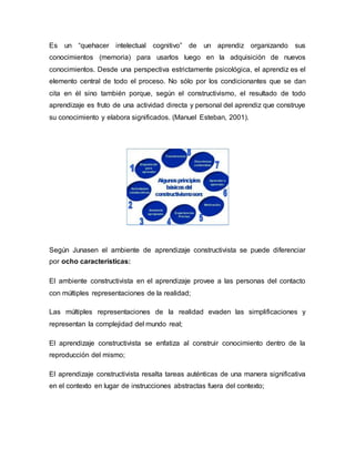 Es un “quehacer intelectual cognitivo” de un aprendiz organizando sus
conocimientos (memoria) para usarlos luego en la adquisición de nuevos
conocimientos. Desde una perspectiva estrictamente psicológica, el aprendiz es el
elemento central de todo el proceso. No sólo por los condicionantes que se dan
cita en él sino también porque, según el constructivismo, el resultado de todo
aprendizaje es fruto de una actividad directa y personal del aprendiz que construye
su conocimiento y elabora significados. (Manuel Esteban, 2001).
Según Junasen el ambiente de aprendizaje constructivista se puede diferenciar
por ocho características:
El ambiente constructivista en el aprendizaje provee a las personas del contacto
con múltiples representaciones de la realidad;
Las múltiples representaciones de la realidad evaden las simplificaciones y
representan la complejidad del mundo real;
El aprendizaje constructivista se enfatiza al construir conocimiento dentro de la
reproducción del mismo;
El aprendizaje constructivista resalta tareas auténticas de una manera significativa
en el contexto en lugar de instrucciones abstractas fuera del contexto;
 