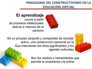 PARADIGMA DEL CONSTRUCTIVISMO EN LA
EDUCACIÒN VIRTUAL
El aprendizaje
ocurre a partir
de procesos intelectuales
activos e internos de la
persona
Son los medios o herramientas que
permite la enseñanza vía online
Es un proceso conjunto y compartido de carácter
activo, una construcción personal en la
Que intervienen los otros significantes y los
agentes culturales
 