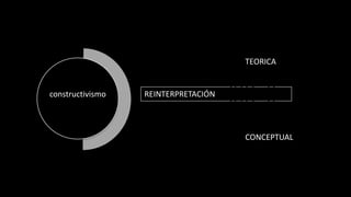 TEORICAconstructivismoREINTERPRETACIÓNCONCEPTUAL
