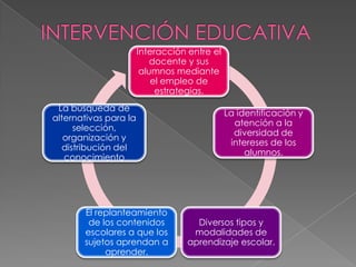 Interacción entre el
docente y sus
alumnos mediante
el empleo de
estrategias.
La búsqueda de
alternativas para la
selección,
organización y
distribución del
conocimiento
El replanteamiento
de los contenidos
escolares a que los
sujetos aprendan a
aprender.
La identificación y
atención a la
diversidad de
intereses de los
alumnos.
Diversos tipos y
modalidades de
aprendizaje escolar.