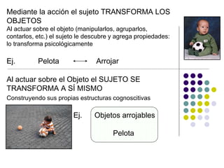 Mediante la acción el sujeto TRANSFORMA LOS
OBJETOS
Al actuar sobre el objeto (manipularlos, agruparlos,
contarlos, etc.) el sujeto le descubre y agrega propiedades:
lo transforma psicológicamente
Ej. Pelota Arrojar
Al actuar sobre el Objeto el SUJETO SE
TRANSFORMA A SÍ MISMO
Construyendo sus propias estructuras cognoscitivas
Ej. Objetos arrojables
Pelota
 