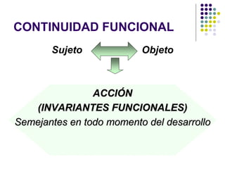 CONTINUIDAD FUNCIONAL
Sujeto Objeto
ACCIÓN
(INVARIANTES FUNCIONALES)
Semejantes en todo momento del desarrollo
 