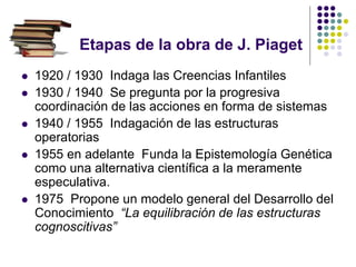 Etapas de la obra de J. Piaget
 1920 / 1930 Indaga las Creencias Infantiles
 1930 / 1940 Se pregunta por la progresiva
coordinación de las acciones en forma de sistemas
 1940 / 1955 Indagación de las estructuras
operatorias
 1955 en adelante Funda la Epistemología Genética
como una alternativa científica a la meramente
especulativa.
 1975 Propone un modelo general del Desarrollo del
Conocimiento “La equilibración de las estructuras
cognoscitivas”
 