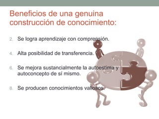Beneficios de una genuina construcción de conocimiento: Se logra aprendizaje con comprensión. Alta posibilidad de transferencia. Se mejora sustancialmente la autoestima y autoconcepto de sí mismo. Se producen conocimientos valiosos. 