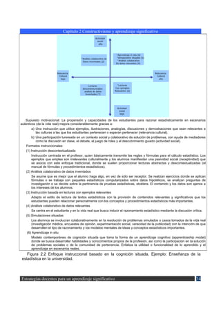 Capítulo 2 Constructivismo y aprendizaje significativo
                                                       Actividad
                                                        social
                                                          alta



                                                                      *Aprendizaje in situ (6)
                                          *Análisis colaborativo de   *Simulaciones situadas (5)
                                           Datos inventados (2)        *Análisis colaborativo
                                                                      De datos relevantes (4)



                         Relevancia                                                                Relevancia
                          Cultural                                                                  Cultural
                            baja                                                                       alta


                                                Lecturas                *Lecturas
                                           descontexturizadas;        Con ejemplos
                                            análisis de datos         Relevantes (3)
                                             Inventados (1)




                                                                        Actividad
                                                                         social
                                                                          baja

   Supuesto motivacional: La propensión y capacidades de los estudiantes para razonar estadísticamente en escenarios
auténticos (de la vida real) mejora considerablemente gracias a:
        a) Una instrucción que utilice ejemplos, ilustraciones, analogías, discusiones y demostraciones que sean relevantes a
           las culturas a las que los estudiantes pertenecen o esperan pertenecer (relevancia cultural).
        b) Una participación turereada en un contexto social y colaborativo de solución de problemas, con ayuda de mediadores
           como la discusión en clase, el debate, el juego de roles y el descubrimiento guiado (actividad social).
    Formatos instruccionales:
    (1) Instrucción descontextualizada
        Instrucción centrada en el profesor, quien básicamente transmite las reglas y fórmulas para el cálculo estadístico. Los
        ejemplos que emplea son irrelevantes culturalmente y los alumnos manifiestan una pasividad social (receptividad) que
        se asocia con este enfoque tradicional, donde se suelen proporcionar lecturas abstractas y descontextualizadas (el
        manual de fórmulas y procedimientos estadísticos).
    (2) Análisis colaborativo de datos inventados
        Se asume que es mejor que el alumno haga algo, en vez de sólo ser receptor. Se realizan ejercicios donde se aplican
        fórmulas o se trabaja con paquetes estadísticos computarizados sobre datos hipotéticos, se analizan preguntas de
        investigación o se decide sobre la pertinencia de pruebas estadísticas, etcétera. El contenido y los datos son ajenos a
        los intereses de los alumnos.
    (3) Instrucción basada en lecturas con ejemplos relevantes
        Adapta el estilo de lectura de textos estadísticos con la provisión de contenidos relevantes y significativos que los
        estudiantes pueden relacionar personalmente con los conceptos y procedimientos estadísticos más importantes.
    (4) Análisis colaborativo de datos relevantes
        Se centra en el estudiante y en la vida real que busca inducir el razonamiento estadístico mediante la discusión crítica.
    (5) Simulaciones situadas
        Los alumnos se involucran colaborativamente en la resolución de problemas simulados o casos tomados de la vida real
        (investigación médica, encuestas de opinión, experimentación social, veracidad de la publicidad) con la intención de que
        desarrollen el tipo de razonamiento y los modelos mentales de ideas y conceptos estadísticos importantes.
     (6) Aprendizaje in situ
        Modelo contemporáneo de cognición situada que toma la forma de un aprendizaje cognitivo (apprenticeship model)
        donde se busca desarrollar habilidades y conocimientos propios de la profesión, así como la participación en la solución
        de problemas sociales o de la comunidad de pertenencia. Enfatiza la utilidad o funcionalidad de lo aprendido y el
        aprendizaje en escenarios reales.
    Figura 2.2 Enfoque instruccional basado en la cognición situada. Ejemplo: Enseñanza de la
 estadística en la universidad.




Estrategias docentes para un aprendizaje significativo                                                                    34
 
