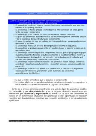 Capítulo 2 Constructivismo y aprendizaje significativo


 Cuadro 2.3 Principios educativos asociados con una concepción
            constructivista del aprendizaje y la enseñanza
     • El aprendizaje implica un proceso constructivo interno, autoestructurante y en este
       sentido, es subjetivo y personal.
     • El aprendizaje se facilita gracias a la mediación o interacción con los otros, por lo
       tanto, es social y cooperativo.
     • El aprendizaje es un proceso de (re) construcción de saberes culturales.
     • El grado de aprendizaje depende del nivel de desarrollo cognitivo, emocional y social,
       y de la naturaleza de las estructuras de conocimiento.
     • El punto de partida de todo aprendizaje son los conocimientos y experiencias previos
       que tienen el aprendiz.
     • El aprendizaje implica un proceso de reorganización interna de esquemas.
     • El aprendizaje se produce cuando entra en conflicto lo que el alumno ya sabe con lo
       que debería saber.
     • El aprendizaje tiene un importante componente afectivo, por lo que juegan un papel
       crucial los siguientes factores: el autoconocimiento, el establecimiento de motivos y
       metas personales, la disposición por aprender, las atribuciones sobre el éxito y el
       fracaso, las expectativas y representaciones mutuas.
     • El aprendizaje requiere contextualización: los aprendices deben trabajar con tareas
       auténticas y significativas culturalmente, y necesitan aprender a resolver problemas
       con sentido.
     • El aprendizaje se facilita con apoyos que conduzcan a la construcción de puentes
       cognitivos entre lo nuevo y lo familiar, y con materiales de aprendizaje
       potencialmente significativos.


     1. La que se refiere al modo en que se adquiere el conocimiento.
     2. La relativa a la forma en que el conocimiento es subsecuentemente incorporado en la
        estructura de conocimientos o estructuras cognitiva del aprendiz.

    Dentro de la primera dimensión encontramos a su vez dos tipos de aprendizaje posibles:
por recepción y por descubrimiento: y en la segunda dimensión encontramos dos
modalidades por repetición y significativo. La interacción de estas dos dimensiones se
traduce en las denominadas situaciones del aprendizaje escolar: aprendizaje por recepción
repetitiva, por descubrimientos repetitivo, por recepción significativa, o por descubrimiento
significativo.




Estrategias docentes para un aprendizaje significativo                                     36
 