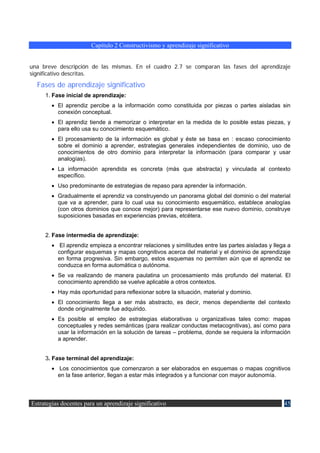 Capítulo 2 Constructivismo y aprendizaje significativo


una breve descripción de las mismas. En el cuadro 2.7 se comparan las fases del aprendizaje
significativo descritas.

  Fases de aprendizaje significativo
     1. Fase inicial de aprendizaje:
        • El aprendiz percibe a la información como constituida por piezas o partes aisladas sin
          conexión conceptual.
        • El aprendiz tiende a memorizar o interpretar en la medida de lo posible estas piezas, y
          para ello usa su conocimiento esquemático.
        • El procesamiento de la información es global y éste se basa en : escaso conocimiento
          sobre el dominio a aprender, estrategias generales independientes de dominio, uso de
          conocimientos de otro dominio para interpretar la información (para comparar y usar
          analogías).
        • La información aprendida es concreta (más que abstracta) y vinculada al contexto
          específico.
        • Uso predominante de estrategias de repaso para aprender la información.
        • Gradualmente el aprendiz va construyendo un panorama global del dominio o del material
          que va a aprender, para lo cual usa su conocimiento esquemático, establece analogías
          (con otros dominios que conoce mejor) para representarse ese nuevo dominio, construye
          suposiciones basadas en experiencias previas, etcétera.


     2. Fase intermedia de aprendizaje:
        • El aprendiz empieza a encontrar relaciones y similitudes entre las partes aisladas y llega a
          configurar esquemas y mapas congnitivos acerca del material y el dominio de aprendizaje
          en forma progresiva. Sin embargo, estos esquemas no permiten aún que el aprendiz se
          conduzca en forma automática o autónoma.
        • Se va realizando de manera paulatina un procesamiento más profundo del material. El
          conocimiento aprendido se vuelve aplicable a otros contextos.
        • Hay más oportunidad para reflexionar sobre la situación, material y dominio.
        • El conocimiento llega a ser más abstracto, es decir, menos dependiente del contexto
          donde originalmente fue adquirido.
        • Es posible el empleo de estrategias elaborativas u organizativas tales como: mapas
          conceptuales y redes semánticas (para realizar conductas metacognitivas), así como para
          usar la información en la solución de tareas – problema, donde se requiera la información
          a aprender.


     3. Fase terminal del aprendizaje:
        • Los conocimientos que comenzaron a ser elaborados en esquemas o mapas cognitivos
          en la fase anterior, llegan a estar más integrados y a funcionar con mayor autonomía.



Estrategias docentes para un aprendizaje significativo                                             45
 