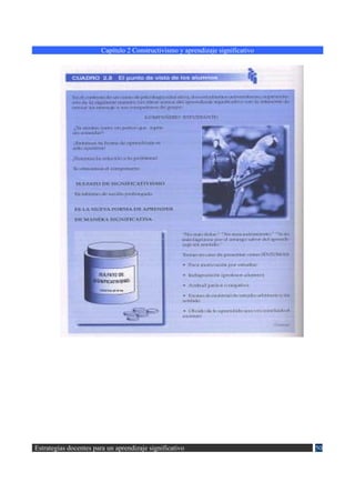 Capítulo 2 Constructivismo y aprendizaje significativo




Estrategias docentes para un aprendizaje significativo                           50
 