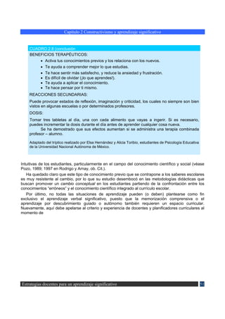 Capítulo 2 Constructivismo y aprendizaje significativo


    CUADRO 2.8 (conclusión
    BENEFICIOS TERAPÉUTICOS:
           • Activa tus conocimientos previos y los relaciona con los nuevos.
           • Te ayuda a comprender mejor lo que estudias.
           •   Te hace sentir más satisfecho, y reduce la ansiedad y frustración.
           •   Es difícil de olvidar (¡lo que aprendes!).
           •   Te ayuda a aplicar el conocimiento.
           •   Te hace pensar por ti mismo.
    REACCIONES SECUNDARIAS:
    Puede provocar estados de reflexión, imaginación y criticidad, los cuales no siempre son bien
    vistos en algunas escuelas o por determinados profesores.
    DOSIS:
    Tomar tres tabletas al día, una con cada alimento que vayas a ingerir. Si es necesario,
    puedes incrementar la dosis durante el día antes de aprender cualquier cosa nueva.
          Se ha demostrado que sus efectos aumentan si se administra una terapia combinada
    profesor – alumno.

    Adaptado del tríptico realizado por Elsa Hernández y Alicia Toribio, estudiantes de Psicología Educativa
    de la Universidad Nacional Autónoma de México.



Intuitivas de los estudiantes, particularmente en el campo del conocimiento científico y social (véase
Pozo, 1989; 1997 en Rodrigo y Arnay, ob. Cit.).
   Ha quedado claro que este tipo de conocimiento previo que se contrapone a los saberes escolares
es muy resistente al cambio, por lo que su estudio desembocó en las metodologías didácticas que
buscan promover un cambio conceptual en los estudiantes partiendo de la confrontación entre los
conocimientos “erróneos” y el conocimiento científico integrado al currículo escolar.
   Por último, no todas las situaciones de aprendizaje pueden (o deben) plantearse como fin
exclusivo el aprendizaje verbal significativo, puesto que la memorización comprensiva o el
aprendizaje por descubrimiento guiado o autónomo también requieren un espacio curricular.
Nuevamente, aquí debe apelarse al criterio y experiencia de docentes y planificadores curriculares al
momento de




Estrategias docentes para un aprendizaje significativo                                                         51
 