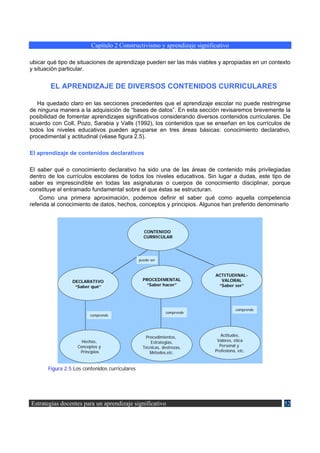 Capítulo 2 Constructivismo y aprendizaje significativo

ubicar qué tipo de situaciones de aprendizaje pueden ser las más viables y apropiadas en un contexto
y situación particular.


        EL APRENDIZAJE DE DIVERSOS CONTENIDOS CURRICULARES

   Ha quedado claro en las secciones precedentes que el aprendizaje escolar no puede restringirse
de ninguna manera a la adquisición de “bases de datos”. En esta sección revisaremos brevemente la
posibilidad de fomentar aprendizajes significativos considerando diversos contenidos curriculares. De
acuerdo con Coll, Pozo, Sarabia y Valls (1992), los contenidos que se enseñan en los currículos de
todos los niveles educativos pueden agruparse en tres áreas básicas: conocimiento declarativo,
procedimental y actitudinal (véase figura 2.5).

El aprendizaje de contenidos declarativos

El saber qué o conocimiento declarativo ha sido una de las áreas de contenido más privilegiadas
dentro de los currículos escolares de todos los niveles educativos. Sin lugar a dudas, este tipo de
saber es imprescindible en todas las asignaturas o cuerpos de conocimiento disciplinar, porque
constituye el entramado fundamental sobre el que éstas se estructuran.
    Como una primera aproximación, podemos definir el saber qué como aquella competencia
referida al conocimiento de datos, hechos, conceptos y principios. Algunos han preferido denominarlo



                                                  CONTENIDO
                                                  CURRICULAR




                                                puede ser



                                                                          ACTITUDINAL-
                 DECLARATIVO                      PROCEDIMENTAL             VALORAL
                  “Saber qué”                      “Saber hacer”           “Saber ser”




                                                                                     comprende
                                                              comprende
                         comprende




                                                   Procedimientos,           Actitudes,
                     Hechos,                          Estrategias,         Valores, ética
                   Conceptos y                    Técnicas, destrezas,      Personal y
                    Principios                       Métodos,etc.         Profesiona, etc.



       Figura 2.5 Los contenidos curriculares




Estrategias docentes para un aprendizaje significativo                                            52
 