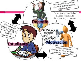 Constructivismo