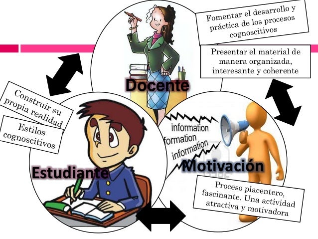 Resultado de imagen para constructivismo