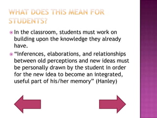 What does this mean for Students?In the classroom, students must work on building upon the knowledge they already have.“Inferences, elaborations, and relationships between old perceptions and new ideas must be personally drawn by the student in order for the new idea to become an integrated, useful part of his/her memory” (Hanley)