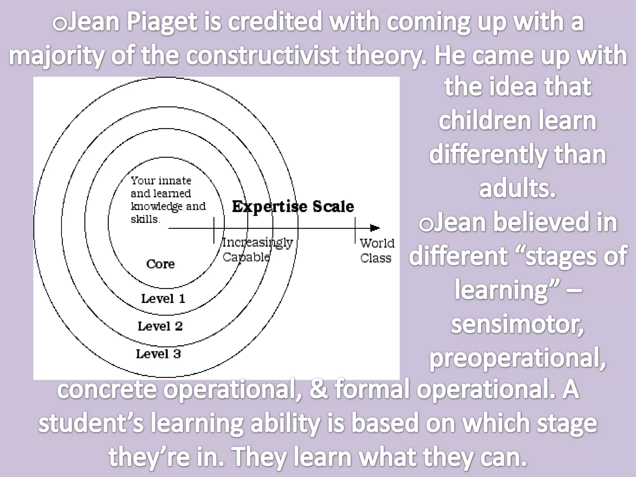 Jean Piaget is credited with coming up with a majority of the constructivist theory. He came up with    the idea that children learn differently than adults. Jean believed in different “stages of learning” – sensimotor, preoperational, concrete operational, & formal operational. A student’s learning ability is based on which stage they’re in. They learn what they can.