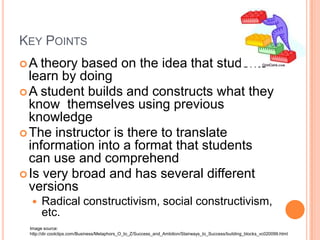 KEY POINTS
A  theory based on the idea that students
  learn by doing
 A student builds and constructs what they
  know themselves using previous
  knowledge
 The instructor is there to translate
  information into a format that students
  can use and comprehend
 Is very broad and has several different
  versions
     Radical constructivism, social constructivism,
      etc.
 Image source:
 http://dir.coolclips.com/Business/Metaphors_O_to_Z/Success_and_Ambition/Stairways_to_Success/building_blocks_vc020099.html
 