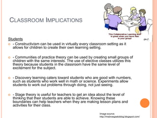 CLASSROOM IMPLICATIONS

Students
 - Constructivism can be used in virtually every classroom setting as it
   allows for children to create their own learning setting.

   - Communities of practice theory can be used by creating small groups of
    children with the same interests. The use of elective classes utilizes this
    theory because students in the classroom have the same level of
    excitement for the subject.

   - Discovery learning caters toward students who are good with numbers,
    such as students who work well in math or science. Experiments allow
    students to work out problems through doing, not just seeing.

   - Stage theory is useful for teachers to get an idea about the level of
    thinking that their students are able to achieve. Knowing these
    boundaries can help teachers when they are making lesson plans and
    activities for their class.

                                                          Image source:
                                                          http://msbroegseloblog.blogspot.com/
 
