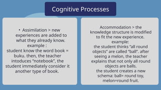 Cognitive Processes
• Assimilation > new
experiences are added to
what they already know.
example :
student know the word book =
buku. then, the teacher
intoduces “notebook”, the
student immediately consider it
another type of book.
Accommodation > the
knowledge structure is modified
to fit the new experience.
example:
the student thinks “all round
objects” are called “ball”. after
seeing a melon, the teacher
explains that not only all round
objects are balls.
the student creates a new
schema: ball= round toy,
melon=round fruit.
 