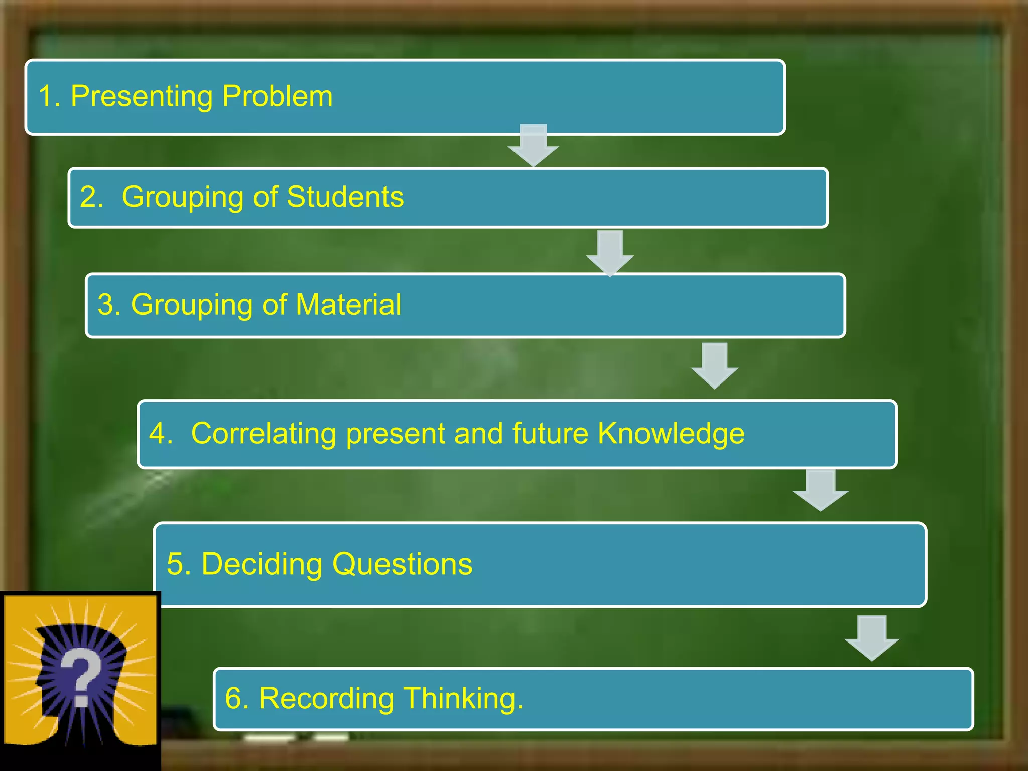 1. Presenting Problem
2. Grouping of Students
3. Grouping of Material
4. Correlating present and future Knowledge
6. Recording Thinking.
5. Deciding Questions
 
