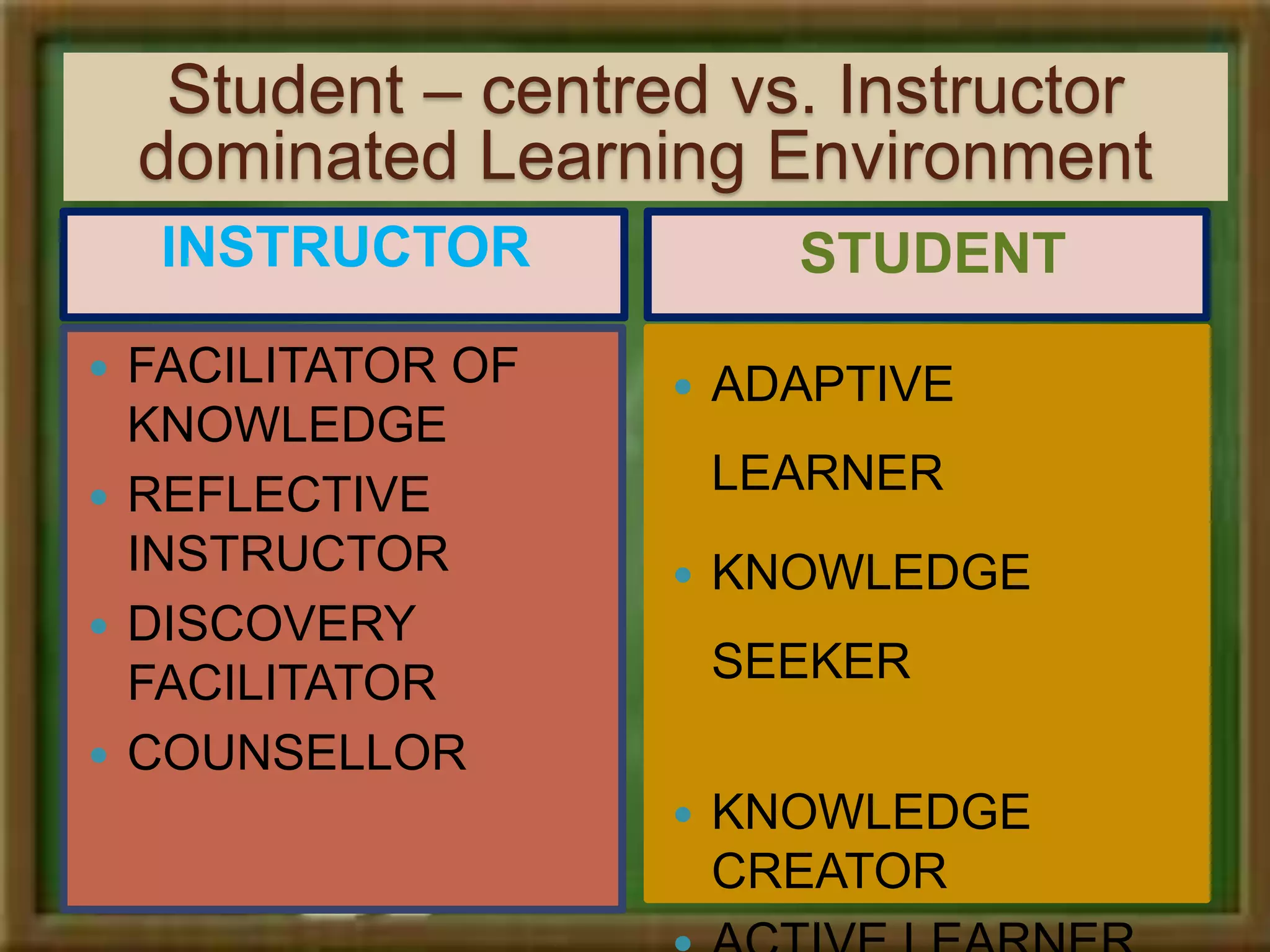 INSTRUCTOR
 FACILITATOR OF
KNOWLEDGE
 REFLECTIVE
INSTRUCTOR
 DISCOVERY
FACILITATOR
 COUNSELLOR
STUDENT
 ADAPTIVE
LEARNER
 KNOWLEDGE
SEEKER
 KNOWLEDGE
CREATOR
Student – centred vs. Instructor
dominated Learning Environment
 