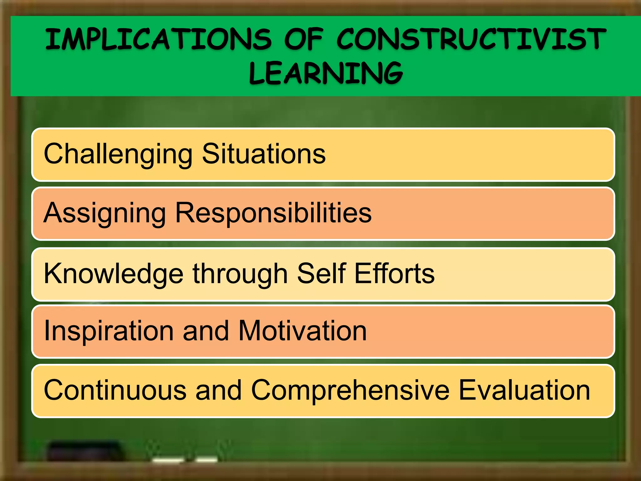 IMPLICATIONS OF CONSTRUCTIVIST
LEARNING
Challenging Situations
Assigning Responsibilities
Knowledge through Self Efforts
Inspiration and Motivation
Continuous and Comprehensive Evaluation
 