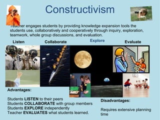 Constructivism Explore Evaluate Teacher engages students by providing knowledge expansion tools the students use, collaboratively and cooperatively through inquiry, exploration, teamwork, whole group discussions, and evaluation. Advantages: Students  LISTEN  to their peers Students  COLLABORATE  with group members Students  EXPLORE  independently Teacher  EVALUATES  what students learned. Collaborate Listen Disadvantages: Requires extensive planning time 