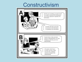 Constructivism 