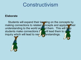 Constructivism . Elaborate      Students will expand their learning on the concepts by making connections to related concepts and applying their understanding to the world around them.  This will help students make connections that will lead them to more inquiry which will lead to new understandings. 