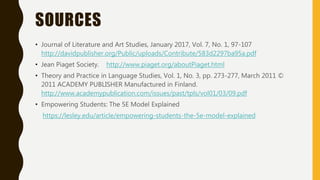 SOURCES
• Journal of Literature and Art Studies, January 2017, Vol. 7, No. 1, 97-107
http://davidpublisher.org/Public/uploads/Contribute/583d2297ba95a.pdf
• Jean Piaget Society. http://www.piaget.org/aboutPiaget.html
• Theory and Practice in Language Studies, Vol. 1, No. 3, pp. 273-277, March 2011 ©
2011 ACADEMY PUBLISHER Manufactured in Finland.
http://www.academypublication.com/issues/past/tpls/vol01/03/09.pdf
• Empowering Students: The 5E Model Explained
https://lesley.edu/article/empowering-students-the-5e-model-explained
 