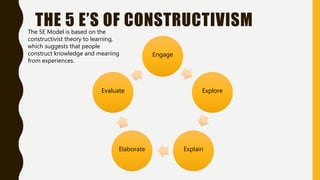 THE 5 E’S OF CONSTRUCTIVISM
Engage
Explore
ExplainElaborate
Evaluate
The 5E Model is based on the
constructivist theory to learning,
which suggests that people
construct knowledge and meaning
from experiences.
 