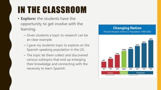 IN THE CLASSROOM
• Explore: the students have the
opportunity to get involve with the
learning.
– Given students a topic to research can be
an clear example.
– I gave my students topic to explore on the
Spanish speaking population in the US.
– The topic let them collect and discovered
various subtopics that end up enlarging
their knowledge and connecting with the
necessity to learn Spanish.
 