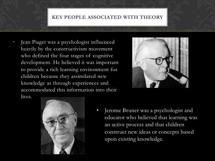 Constructivism theory