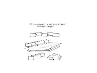 Constructivist evaluation | PDF