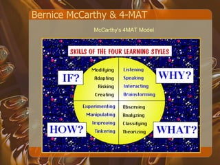 Bernice McCarthy & 4-MAT McCarthy's 4MAT Model 