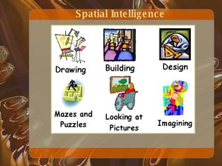 Spatial Intelligence 