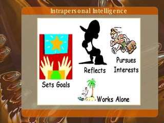 Intrapersonal Intelligence 